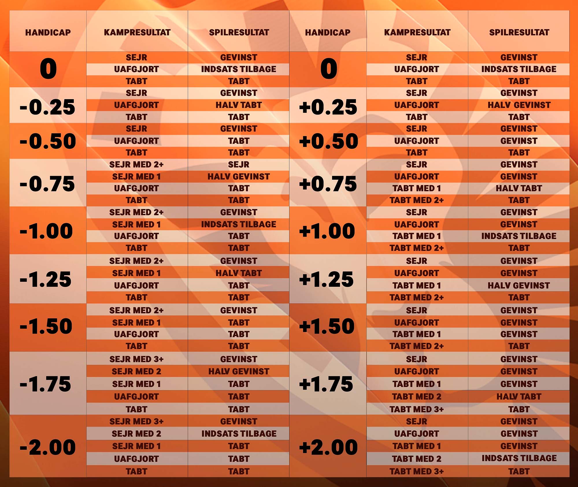 Asian Handicap tabel